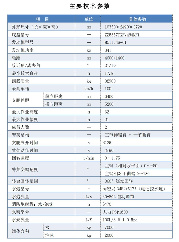 1，32米高噴消防車(chē)產(chǎn)品參數_01_副本.jpg